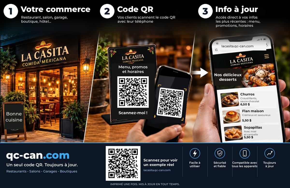 Fonctionnement de Qc-Can : scannez le code QR et accédez à l'information à jour